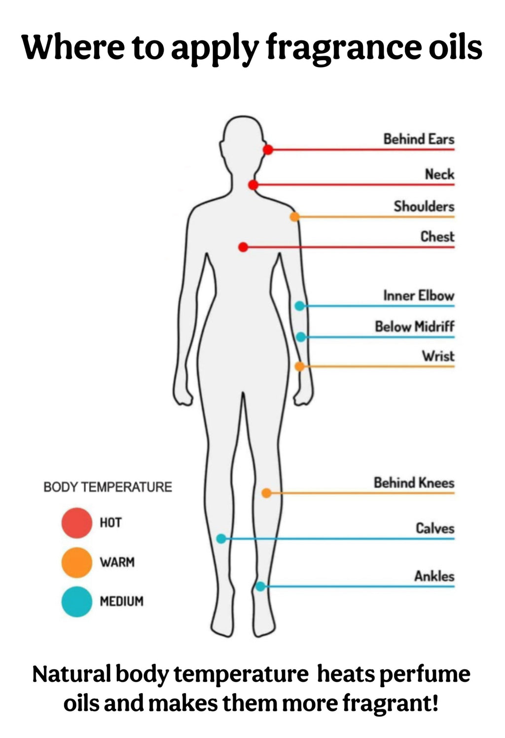 Women’s Perfume Roll On Oils