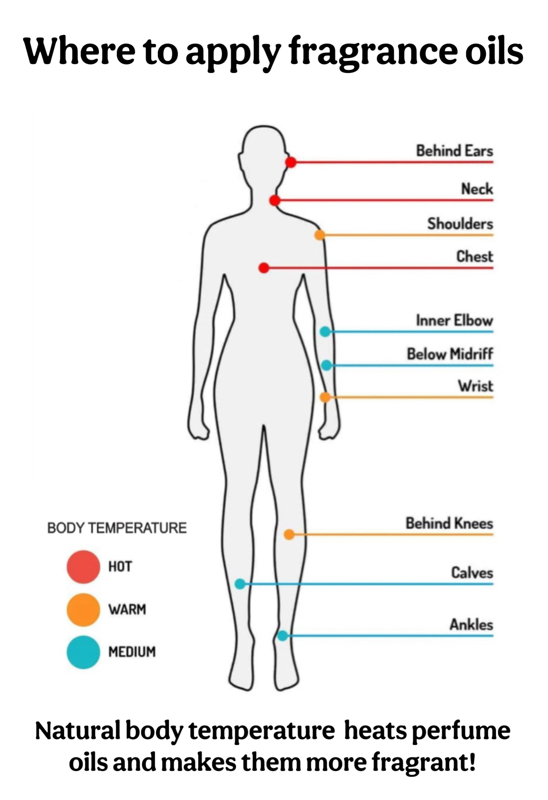 Women’s Perfume Roll On Oils